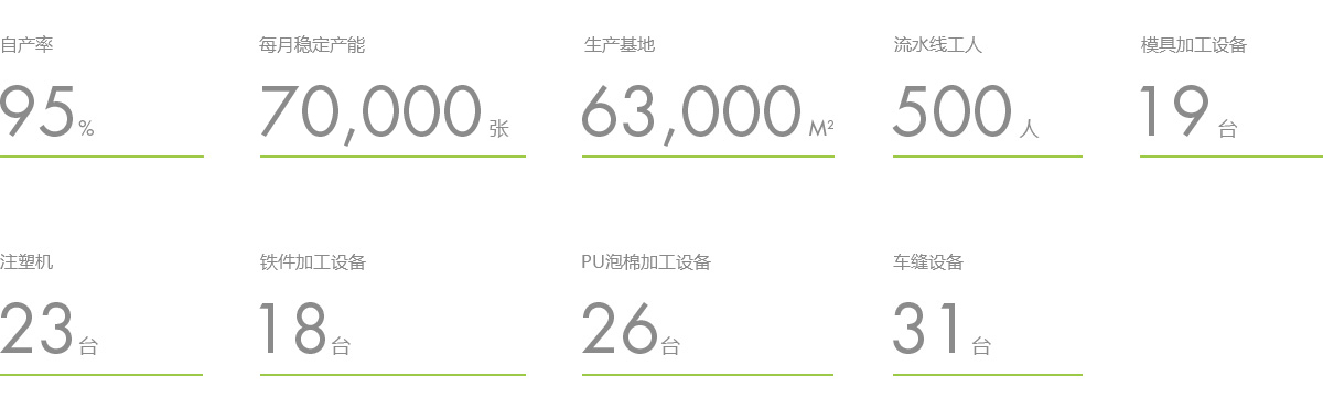 產業園的數據